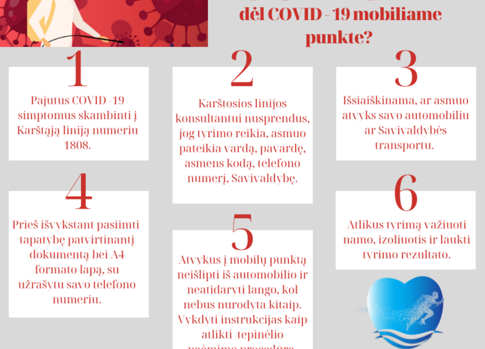 Informacija apie mobilius punktus, kuriuose bus galima pasitikrinti dėl COVID – 19 