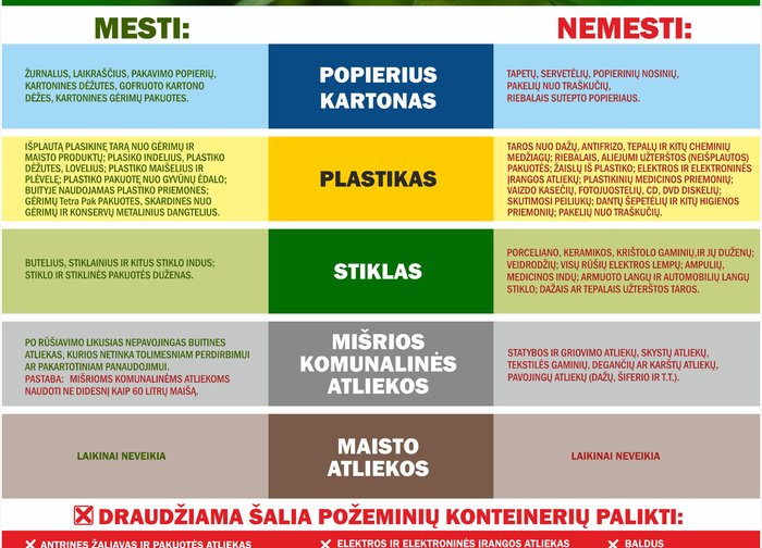 Kviečiame naudotis modernia atliekų surinkimo sistema – jau veikia požeminiai konteineriai
