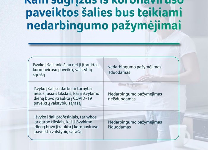 Keliaujantiems atostogauti į koronaviruso paveiktas šalis nedarbingumo pažymėjimai izoliacijai...
