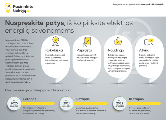 Nuspręskite patys, iš ko pirksite elektros energiją savo namams