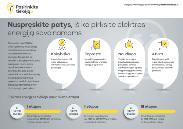 Nuspręskite patys, iš ko pirksite elektros energiją savo namams