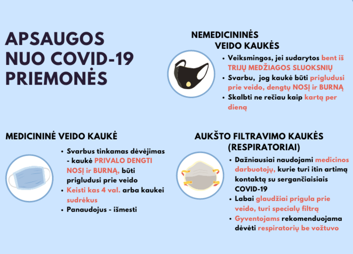 SAM primena apie veiksmingiausias veido apsaugos priemones