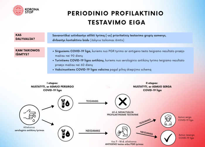 Plečiamos profilaktinio testavimo nuo COVID-19 grupės