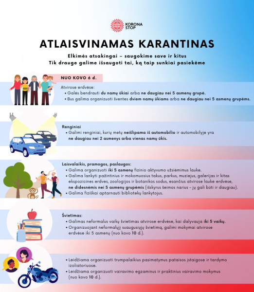 Su karantino atlaisvinimu susiję pokyčiai nuo kovo 6 dienos