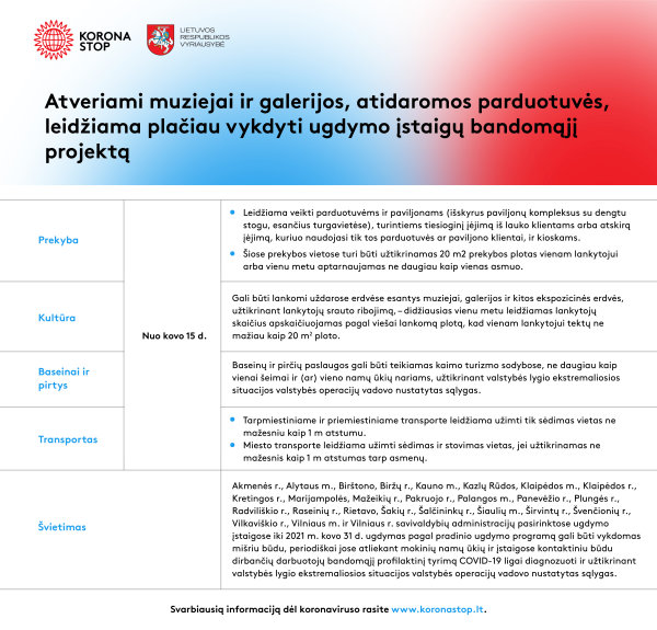 Nuo kovo 15 d. atveriami muziejai ir galerijos, atidaromos parduotuvės, leidžiama plačiau vykdyti...