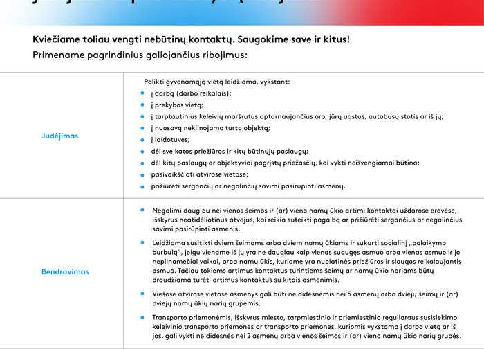 Nuo balandžio 7 d. nustoja galioti asmenų judėjimo tarp savivaldybių ribojimas