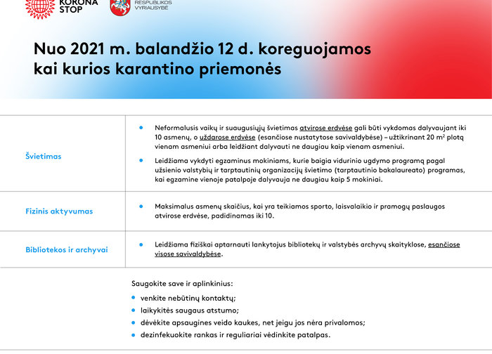Nuo 2021 m. balandžio 12 d. koreguojamos kai kurios karantino priemonės