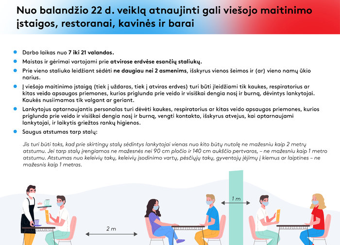 Nuo balandžio 22 d. veiklą atnaujinti gali viešojo maitinimo įstaigos, restoranai, kavinės ir barai