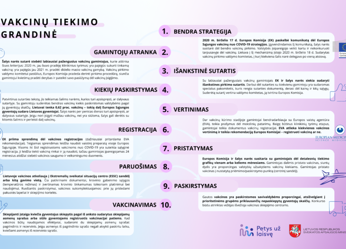 Vakcinos nuo COVID-19 kelias: nuo bendros strategijos iki paciento peties
