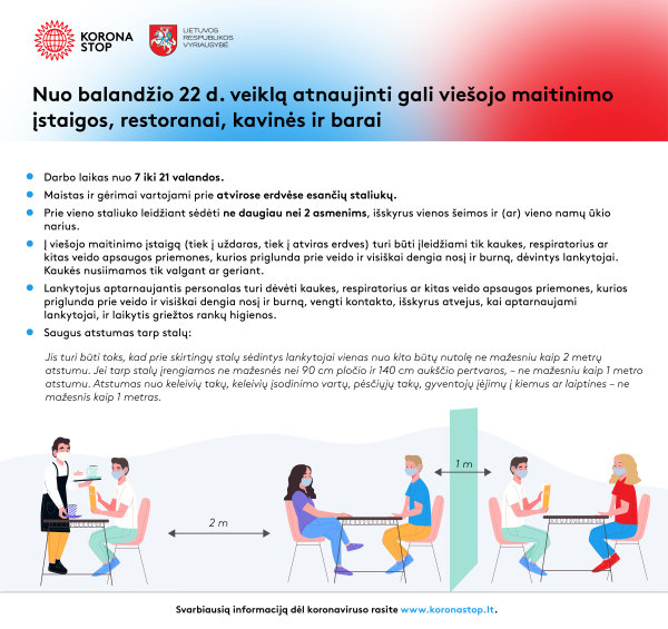 Nuo balandžio 22 d. veiklą atnaujinti gali viešojo maitinimo įstaigos, restoranai, kavinės ir barai