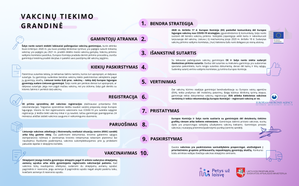 Vakcinos nuo COVID-19 kelias: nuo bendros strategijos iki paciento peties