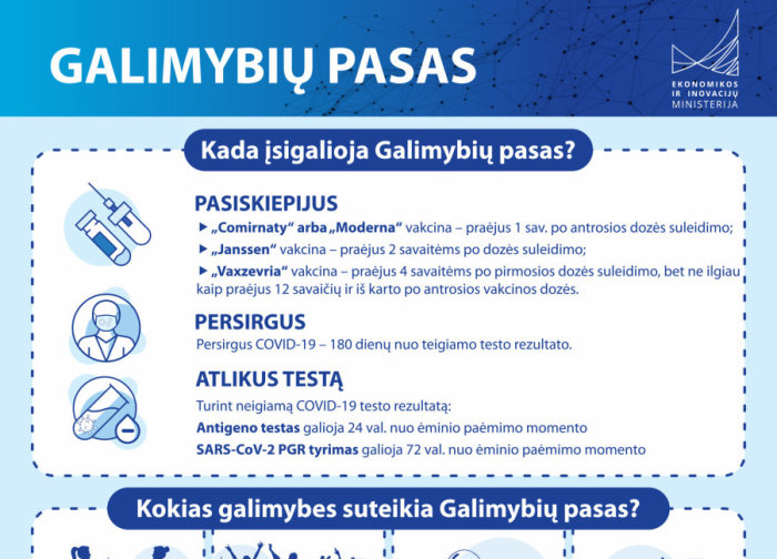 Faktai apie Galimybių pasą