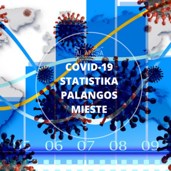 COVID-19 statistika Palangos mieste
