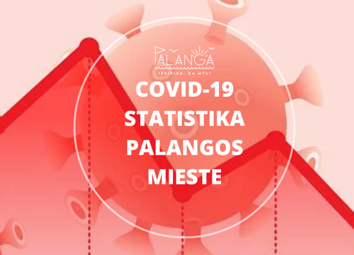 COVID-19 statistika Palangos mieste