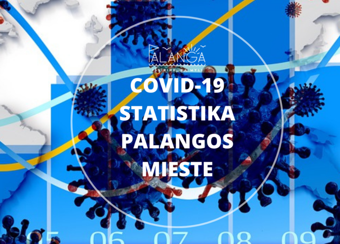 COVID-19 statistika Palangos mieste
