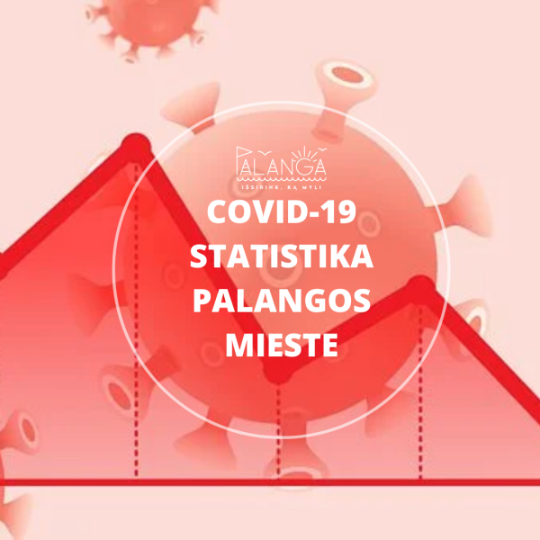 COVID-19 statistika Palangos mieste