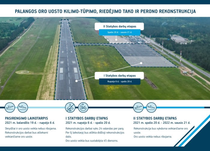 Rugsėjo 6 d. prasidės Palangos oro uosto kilimo-tūpimo tako, riedėjimo tako bei perono...
