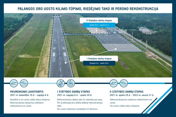 Rugsėjo 6 d. prasidės Palangos oro uosto kilimo-tūpimo tako, riedėjimo tako bei perono...