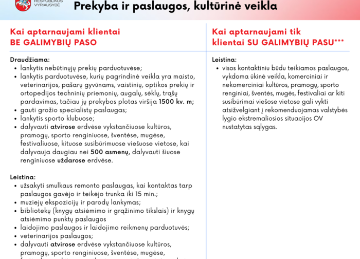 Dažniausiai užduodami klausimai dėl paslaugų ir prekybos vietų teikimo nuo 2021 m. rugsėjo 13 d. 