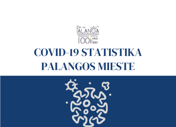 COVID-19 statistika Palangos mieste