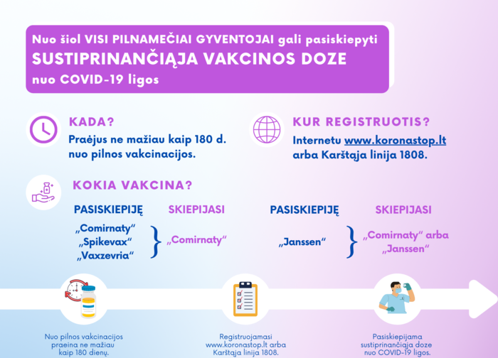 Skiepytis sustiprinančiąja doze kviečiami visi pilnamečiai gyventojai