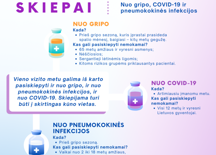 Pasiskiepyti nuo gripo, pneumokokinės infekcijos ir COVID-19 galima tą pačią dieną