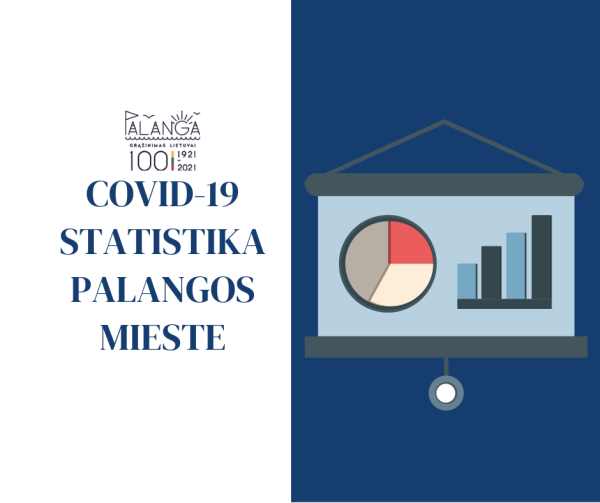 COVID-19 statistika Palangos mieste