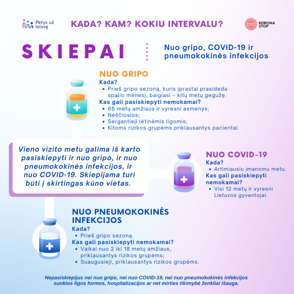 Pasiskiepyti nuo gripo, pneumokokinės infekcijos ir COVID-19 galima tą pačią dieną