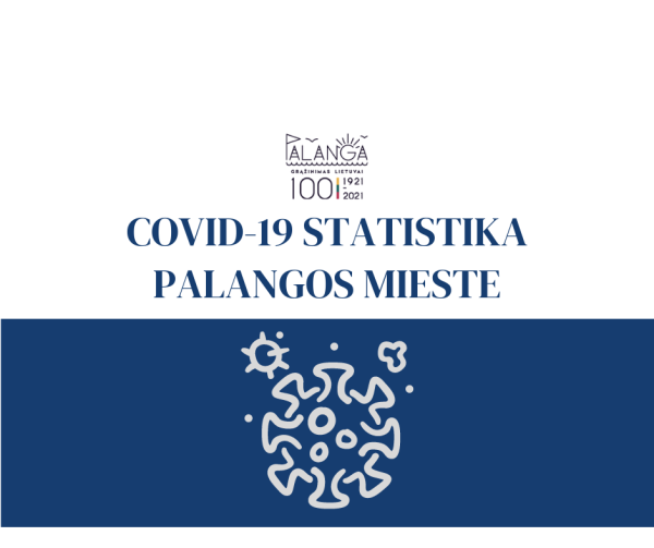 COVID-19 statistika Palangos mieste
