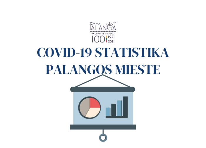 Covid-19 statistika Palangos miesto savivaldybėje