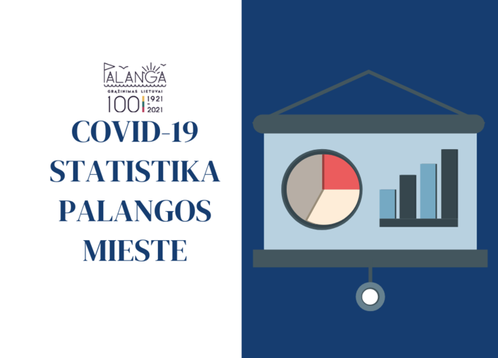 Covid-19 statistika Palangos miesto savivaldybėje