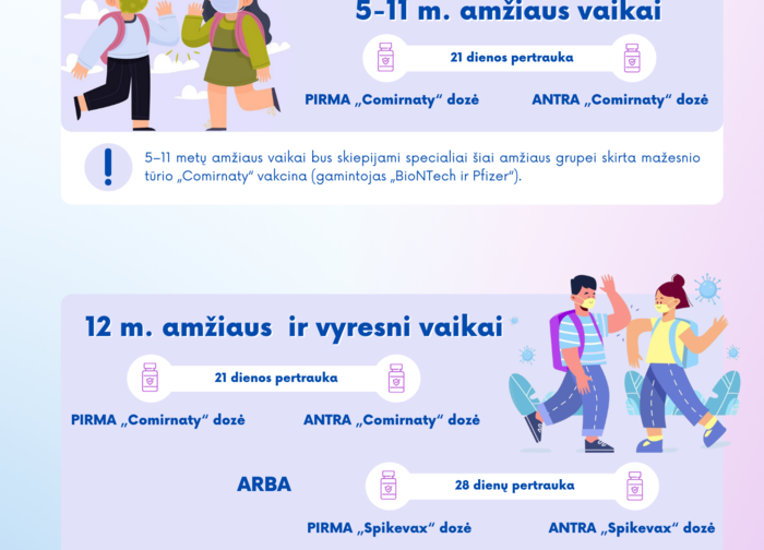Tėvai jau gali registruoti savo 5–11 metų amžiaus vaikus vakcinacijai nuo COVID-19 ligos