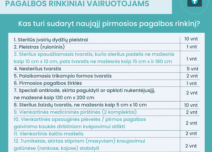 Nauji metai – nauji pirmosios pagalbos rinkiniai vairuotojams ir gydymo įstaigoms
