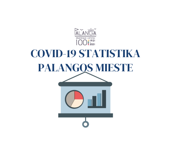 Covid-19 statistika Palangos miesto savivaldybėje