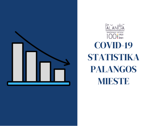 Covid-19 statistika Palangos mieste