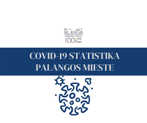 Covid-19 statistika Palangos miesto savivaldybėje