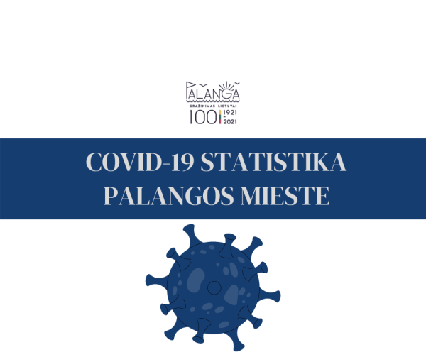 Covid-19 statistika Palangos miesto savivaldybėje 