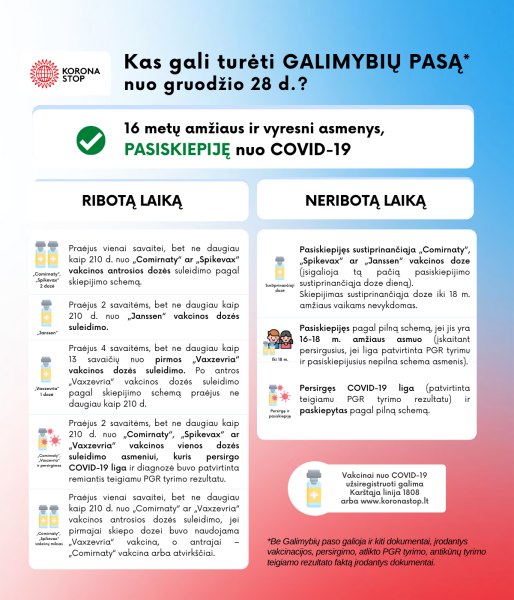 SAM informuoja apie Galimybių paso pakeitimus nuo gruodžio 28 d. 