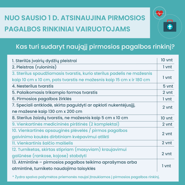 Nauji metai – nauji pirmosios pagalbos rinkiniai vairuotojams ir gydymo įstaigoms