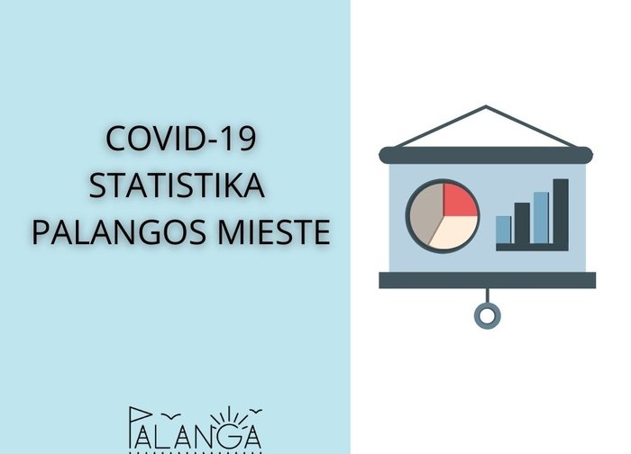 COVID-19 statistika Palangos mieste