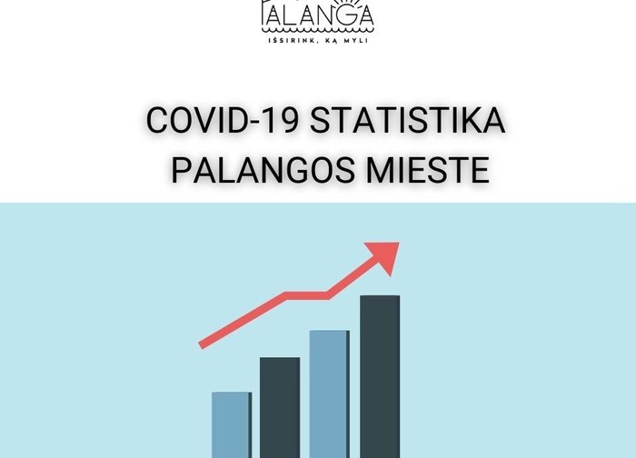 COVID-19 statistika Palangos mieste