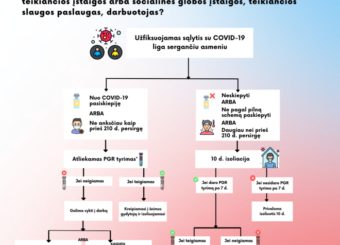 Atnaujinta izoliavimo tvarka sąlytį turėjusiems gydymo įstaigų, palaikomojo gydymo ir slaugos...