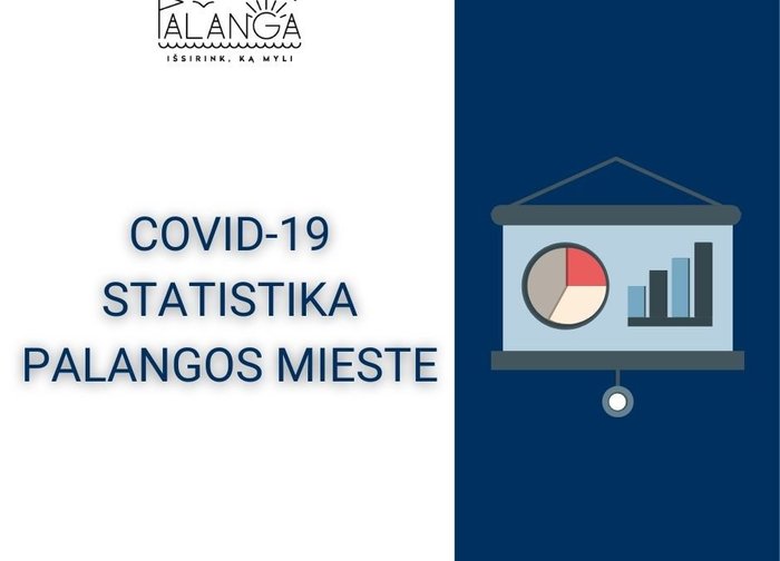 COVID-19 statistika Palangos mieste