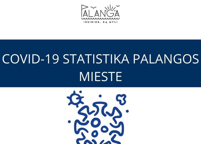 COVID-19 statistika Palangos mieste