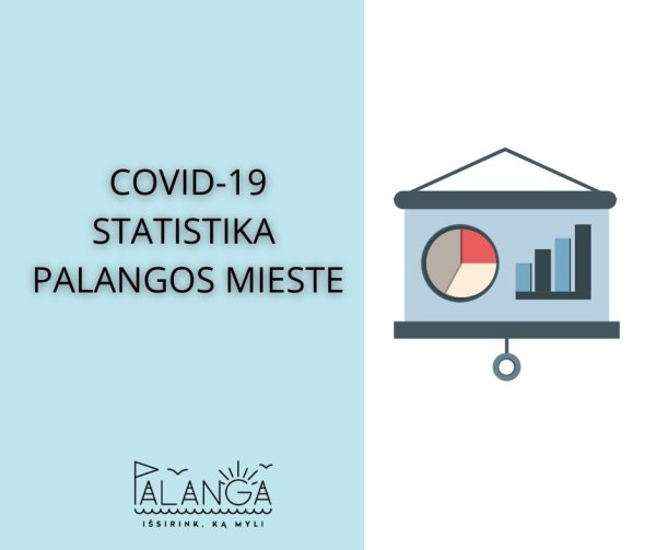 COVID-19 statistika Palangos mieste