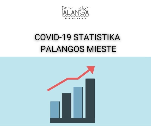 COVID-19 statistika Palangos mieste
