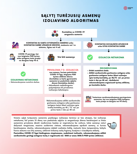 Atnaujinama izoliacijos tvarka: trukmė mažinama iki savaitės, tačiau izoliuotis turės visi turėję...