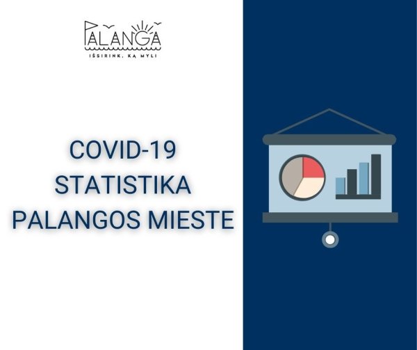 COVID-19 statistika Palangos mieste