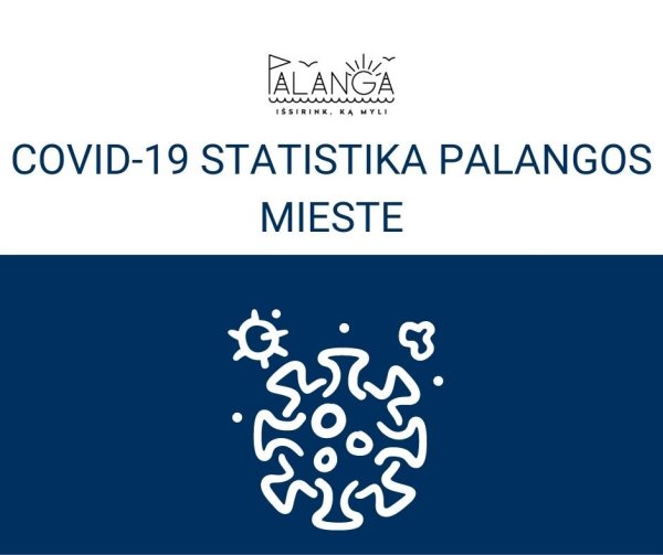 COVID-19 statistika Palangos mieste
