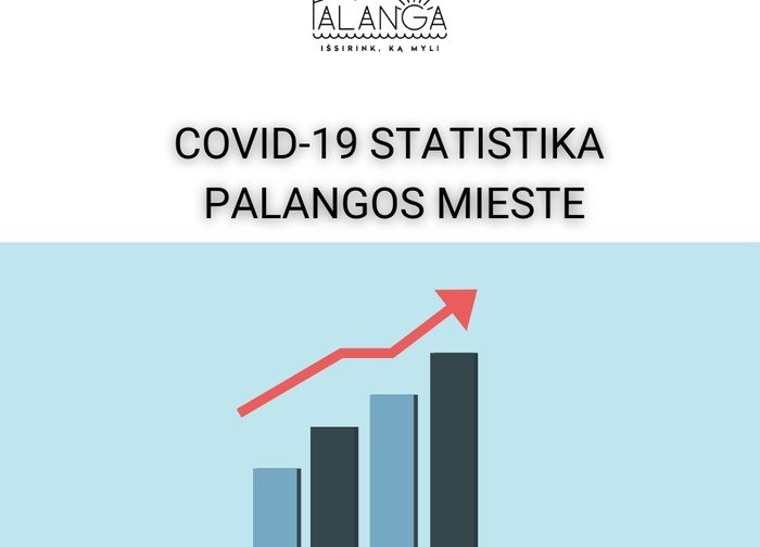 Covid-19 statistika Palangos mieste
